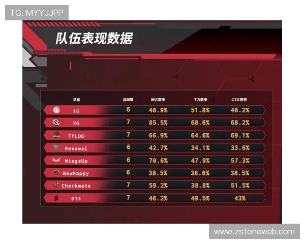 CSGO配合排名再创新高WE战队展现强大实力与团队默契